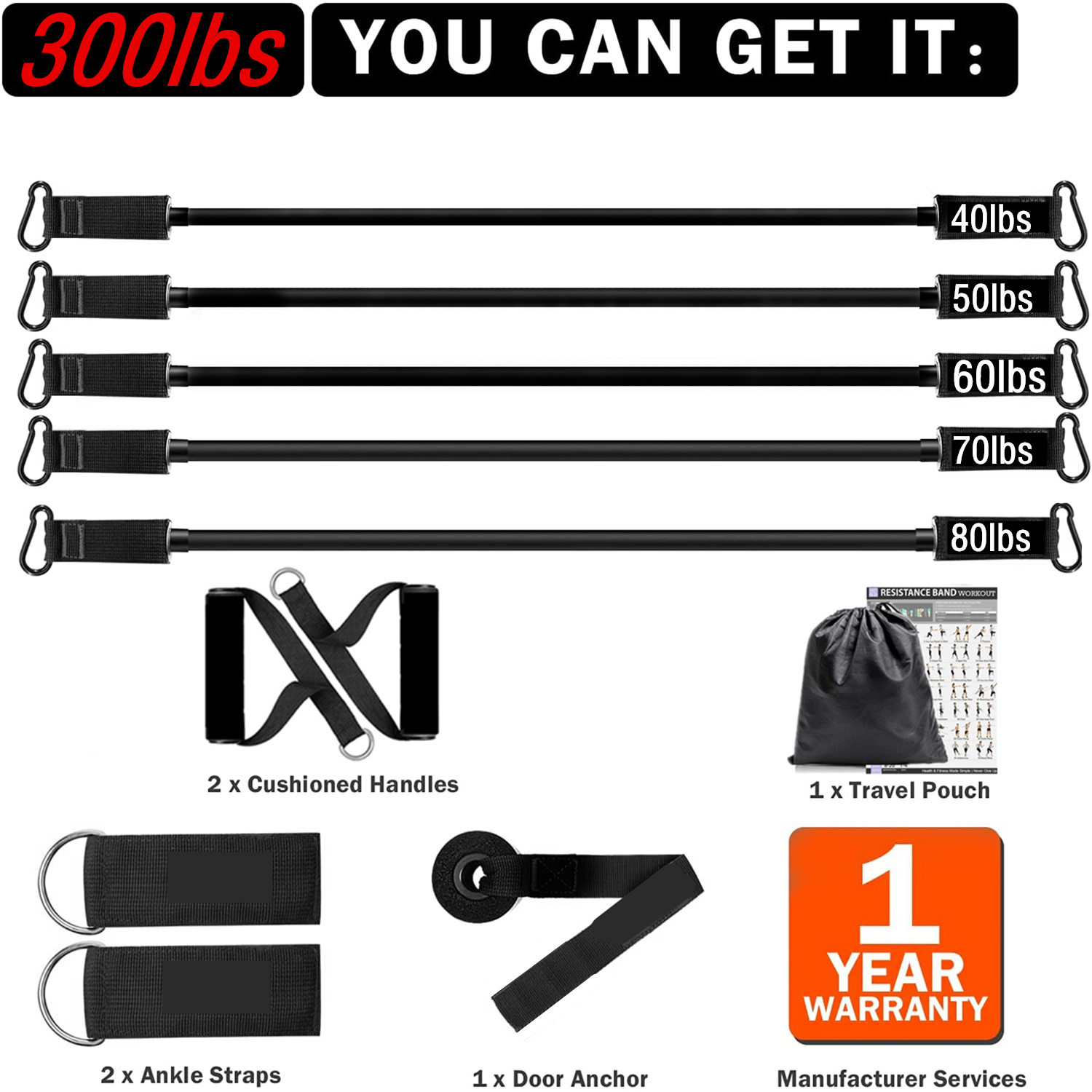 300lb Fitness Booty Resistance - đánh giá và giá Sports Equipment Website